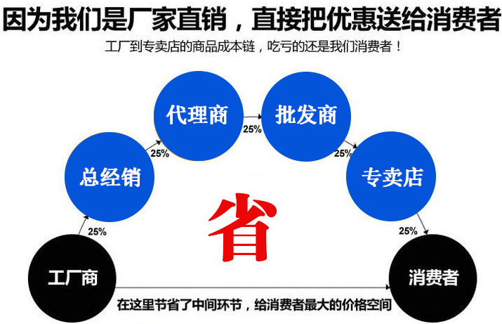 玻璃夾層網(wǎng),反差席型網(wǎng)（荷蘭布）,金屬幕墻網(wǎng),金屬裝飾網(wǎng)